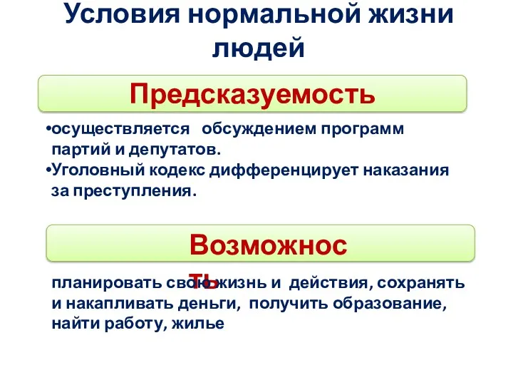 Условия нормальной жизни людей Предсказуемость осуществляется обсуждением программ партий и