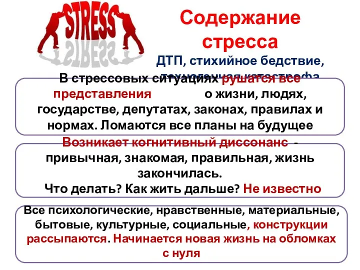 Содержание стресса ДТП, стихийное бедствие, техногенная катастрофа В стрессовых ситуациях