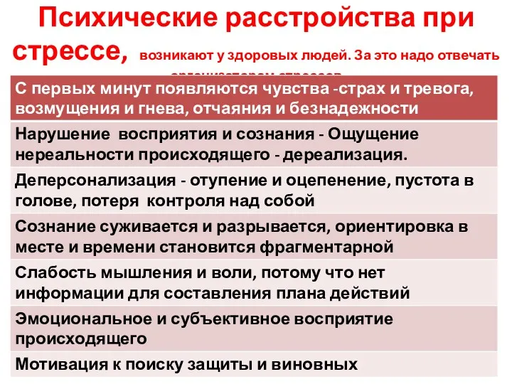 Психические расстройства при стрессе, возникают у здоровых людей. За это надо отвечать организаторам стрессов