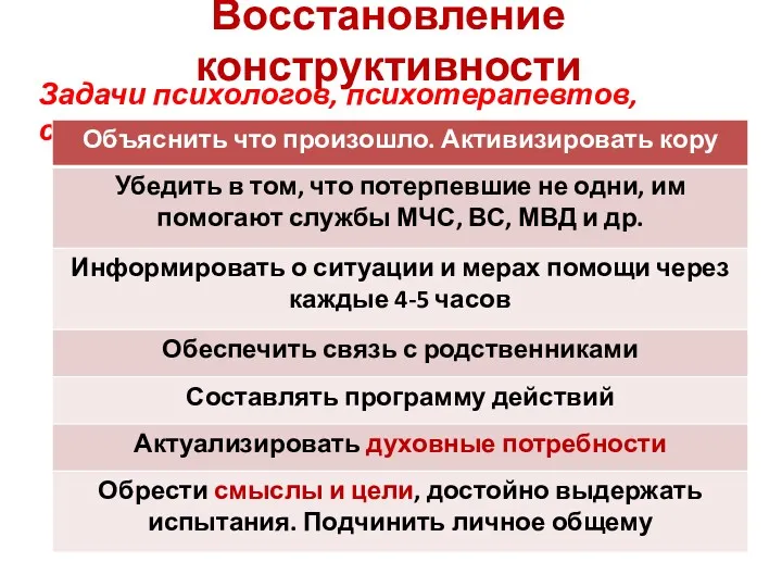 Восстановление конструктивности Задачи психологов, психотерапевтов, священников