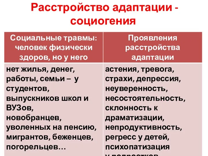 Расстройство адаптации - социогения