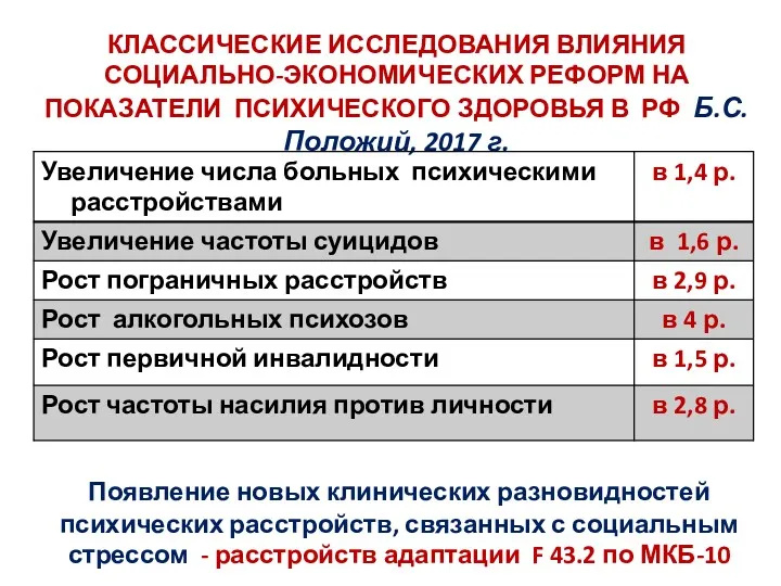 КЛАССИЧЕСКИЕ ИССЛЕДОВАНИЯ ВЛИЯНИЯ СОЦИАЛЬНО-ЭКОНОМИЧЕСКИХ РЕФОРМ НА ПОКАЗАТЕЛИ ПСИХИЧЕСКОГО ЗДОРОВЬЯ В