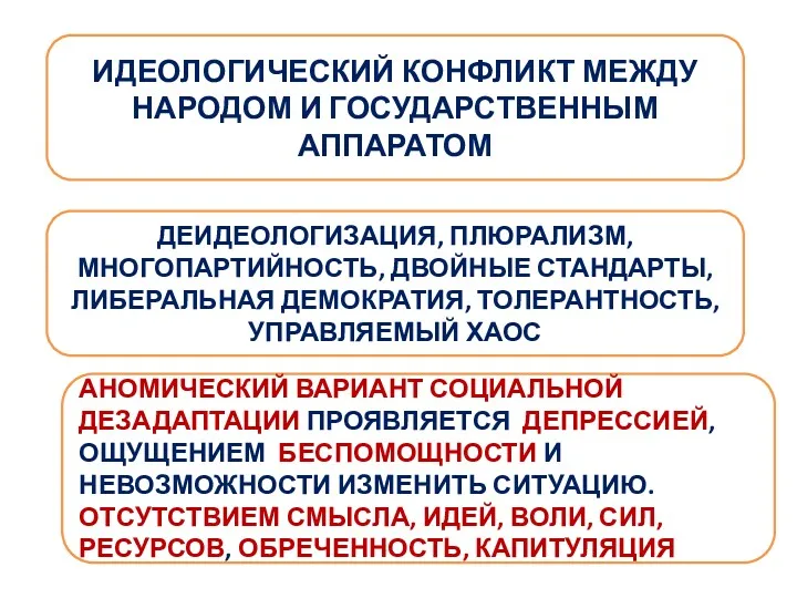 ИДЕОЛОГИЧЕСКИЙ КОНФЛИКТ МЕЖДУ НАРОДОМ И ГОСУДАРСТВЕННЫМ АППАРАТОМ ДЕИДЕОЛОГИЗАЦИЯ, ПЛЮРАЛИЗМ, МНОГОПАРТИЙНОСТЬ,