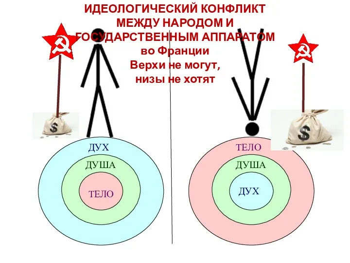 ТЕЛО ДУША ДУХ ТЕЛО ДУША ДУХ ИДЕОЛОГИЧЕСКИЙ КОНФЛИКТ МЕЖДУ НАРОДОМ