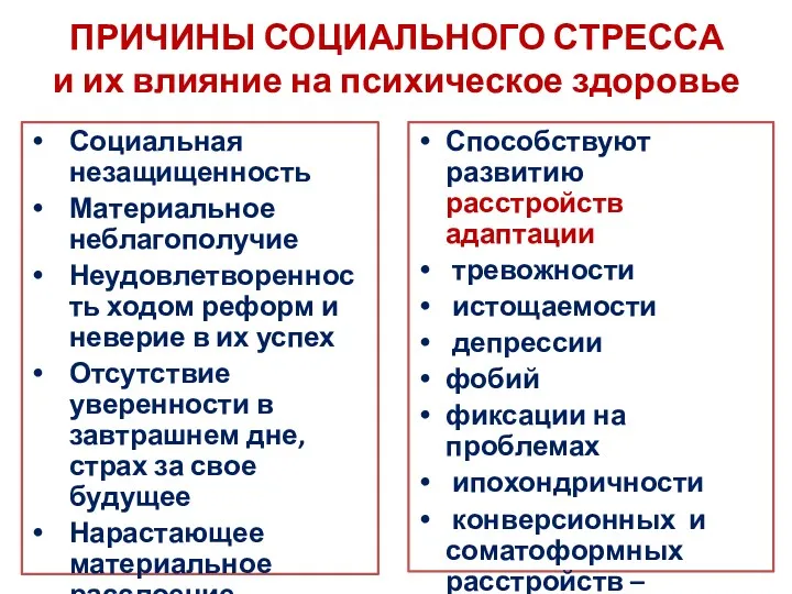 ПРИЧИНЫ СОЦИАЛЬНОГО СТРЕССА и их влияние на психическое здоровье Социальная