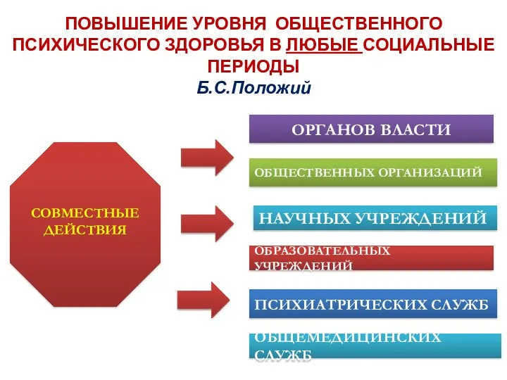 ОРГАНОВ ВЛАСТИ ОБЩЕСТВЕННЫХ ОРГАНИЗАЦИЙ НАУЧНЫХ УЧРЕЖДЕНИЙ ОБРАЗОВАТЕЛЬНЫХ УЧРЕЖДЕНИЙ ПСИХИАТРИЧЕСКИХ СЛУЖБ