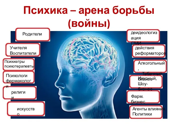 Психика – арена борьбы (войны) Родители Учителя Воспитатели Психиатры психотерапевты