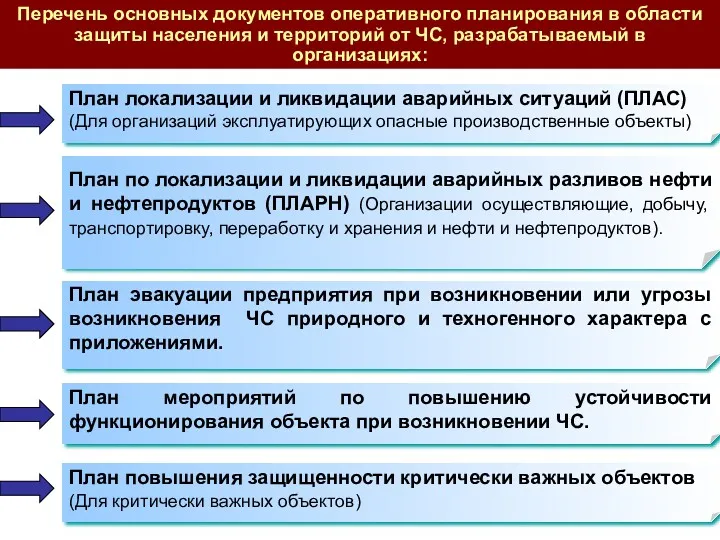 План эвакуации предприятия при возникновении или угрозы возникновения ЧС природного