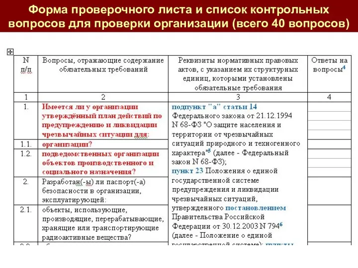 Форма проверочного листа и список контрольных вопросов для проверки организации (всего 40 вопросов)