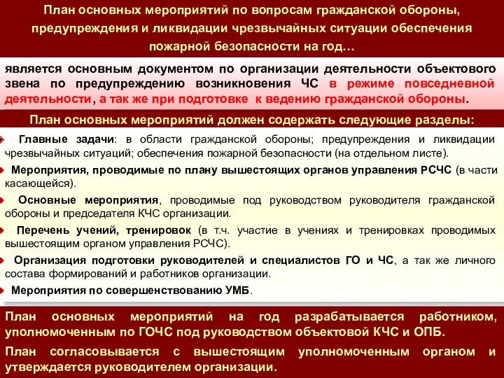 План основных мероприятий по вопросам гражданской обороны, предупреждения и ликвидации