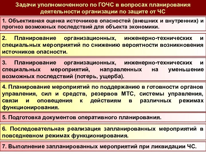 1. Объективная оценка источников опасностей (внешних и внутренних) и прогноз