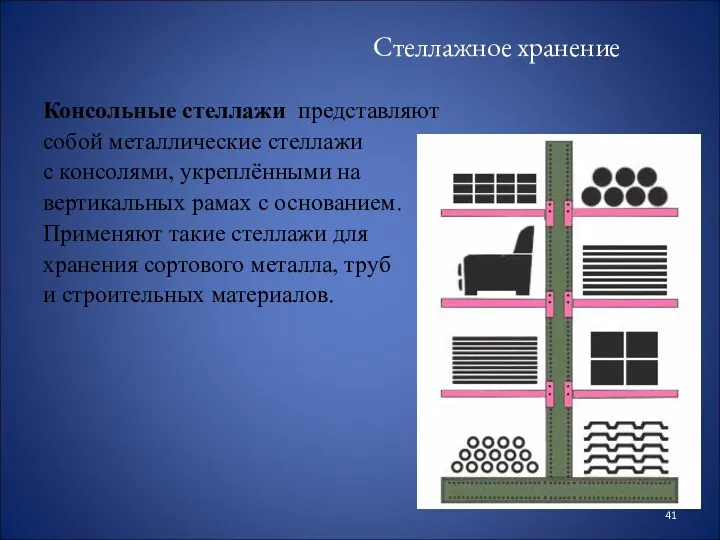 Стеллажное хранение Консольные стеллажи представляют собой металлические стеллажи с консолями,