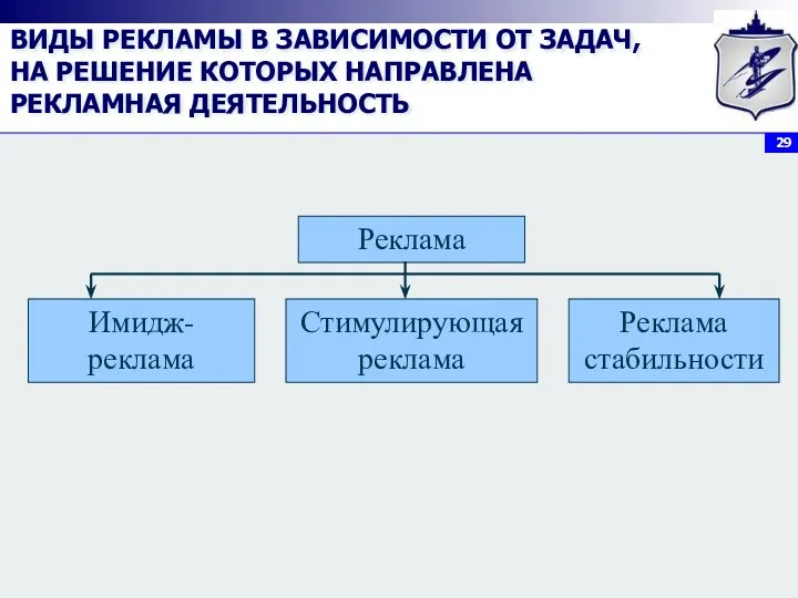 ВИДЫ РЕКЛАМЫ В ЗАВИСИМОСТИ ОТ ЗАДАЧ, НА РЕШЕНИЕ КОТОРЫХ НАПРАВЛЕНА