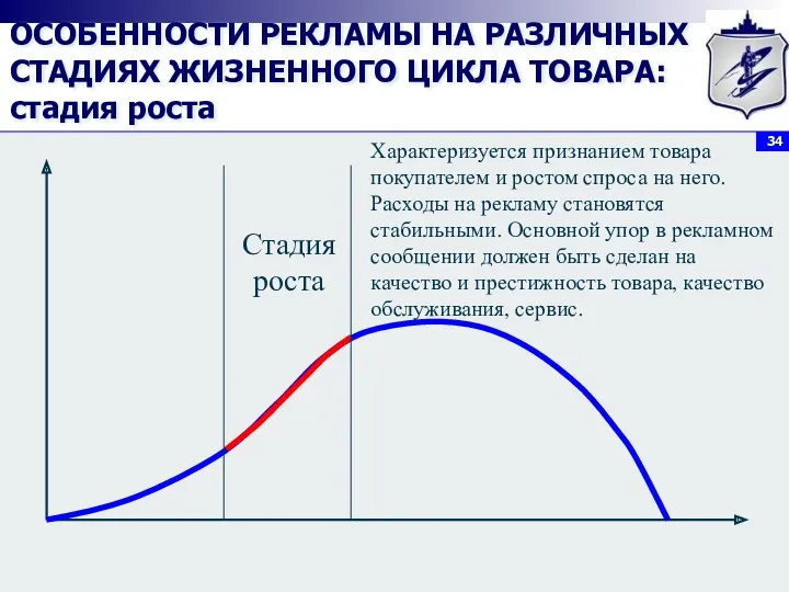 Стадия роста Характеризуется признанием товара покупателем и ростом спроса на