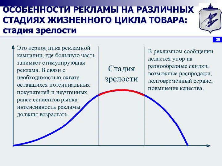 Стадия зрелости Это период пика рекламной кампании, где большую часть