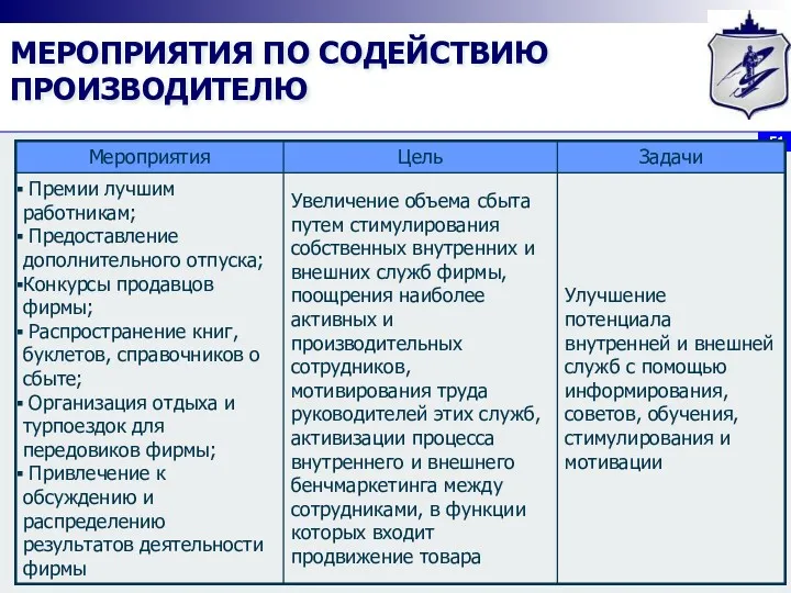 МЕРОПРИЯТИЯ ПО СОДЕЙСТВИЮ ПРОИЗВОДИТЕЛЮ