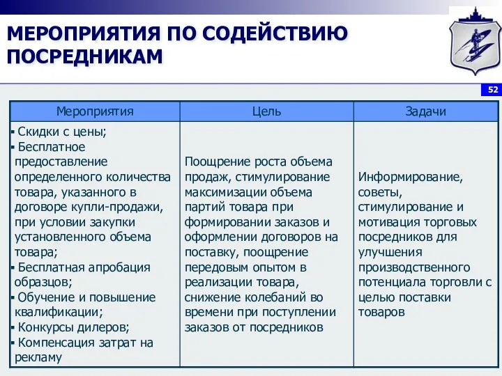 МЕРОПРИЯТИЯ ПО СОДЕЙСТВИЮ ПОСРЕДНИКАМ