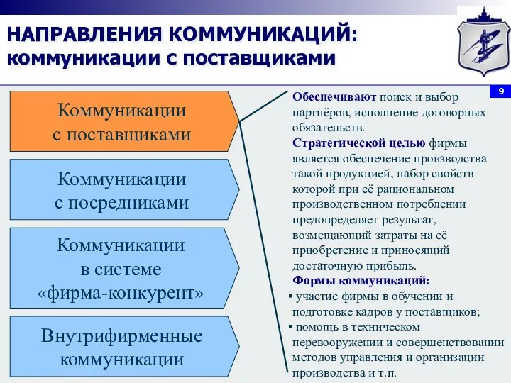 НАПРАВЛЕНИЯ КОММУНИКАЦИЙ: коммуникации с поставщиками Коммуникации с поставщиками Коммуникации с