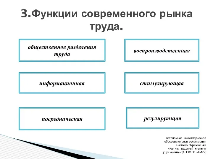 3.Функции современного рынка труда. Автономная некоммерческая образовательная организация высшего образования