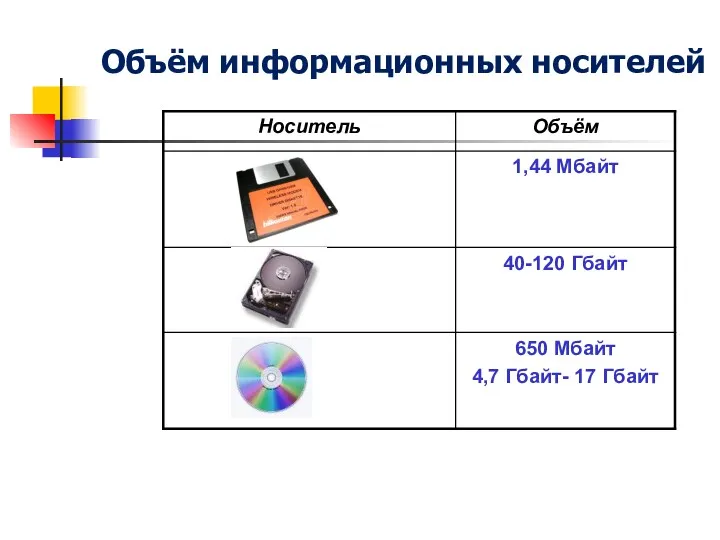 Объём информационных носителей