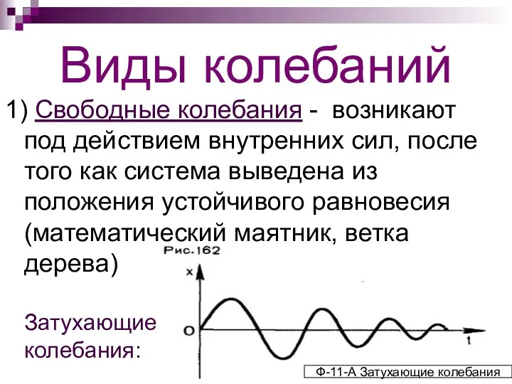 Виды колебаний 1) Свободные колебания - возникают под действием внутренних