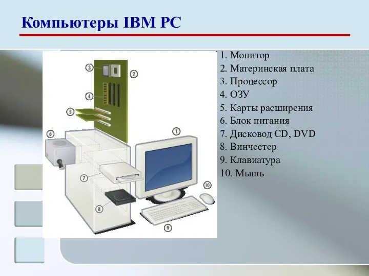 1. Монитор 2. Материнская плата 3. Процессор 4. ОЗУ 5.