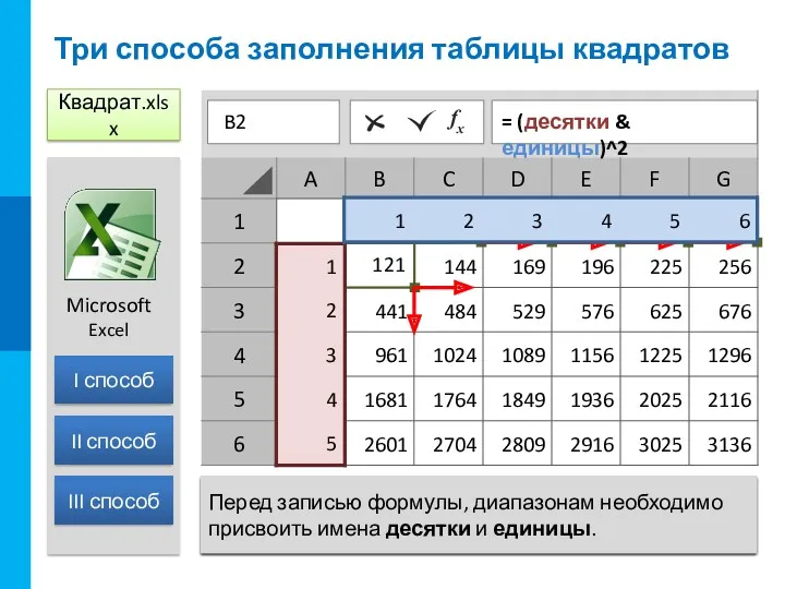 Три способа заполнения таблицы квадратов = ? B2 Квадрат.xlsx I