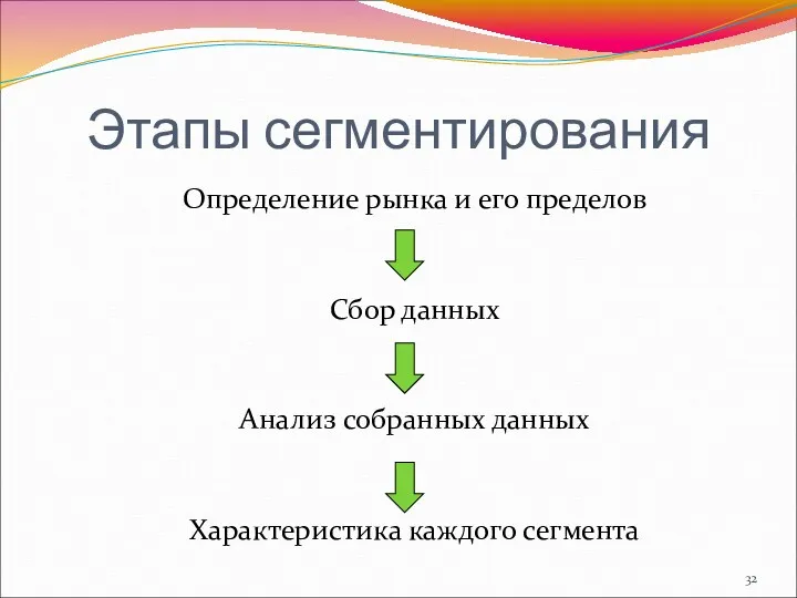 Этапы сегментирования Определение рынка и его пределов Сбор данных Анализ собранных данных Характеристика каждого сегмента