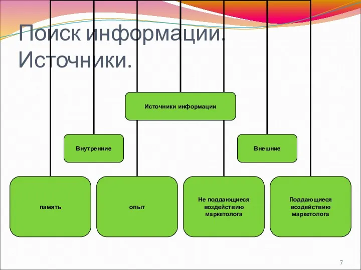 Поиск информации. Источники.