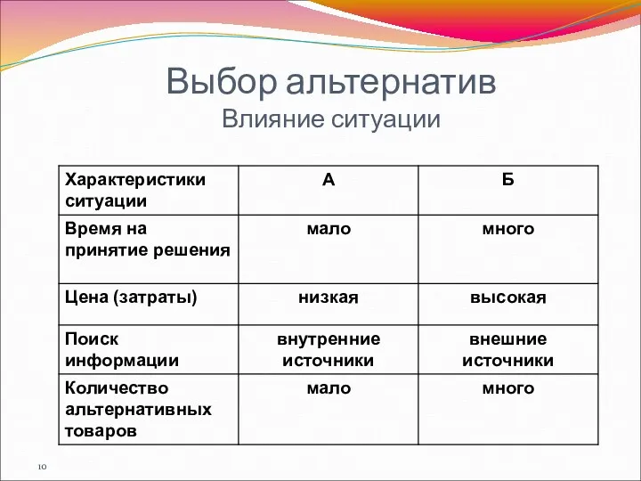 Выбор альтернатив Влияние ситуации