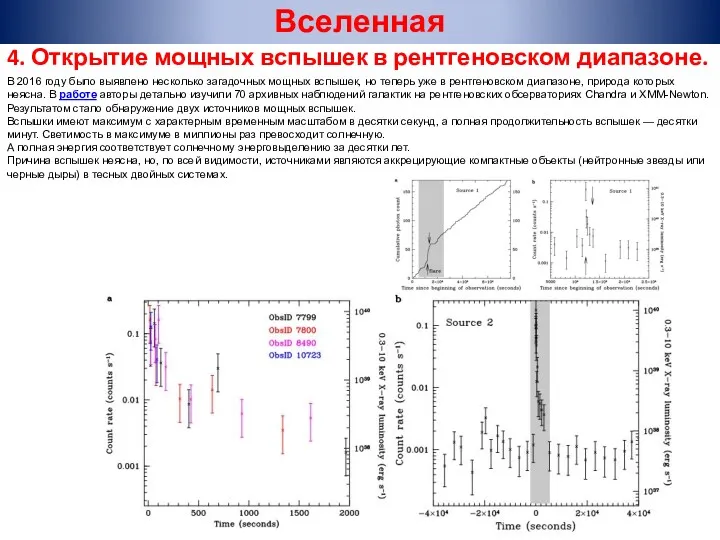 4. Открытие мощных вспышек в рентгеновском диапазоне. В 2016 году