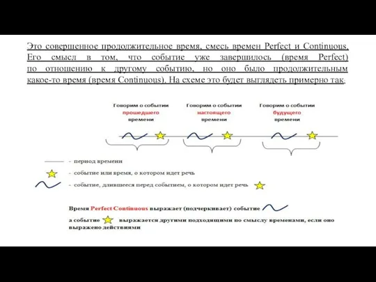 Это совершенное продолжительное время, смесь времен Perfect и Continuous. Его