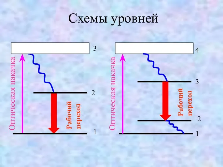 Схемы уровней