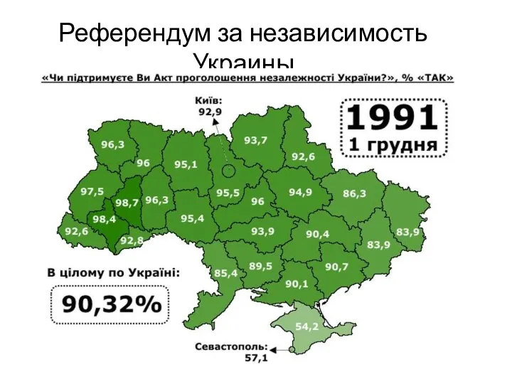 Референдум за независимость Украины