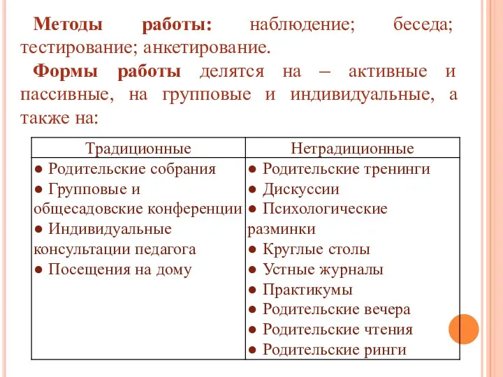 Методы работы: наблюдение; беседа; тестирование; анкетирование. Формы работы делятся на