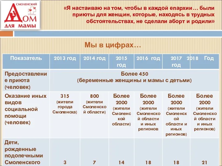 Мы в цифрах… «Я настаиваю на том, чтобы в каждой