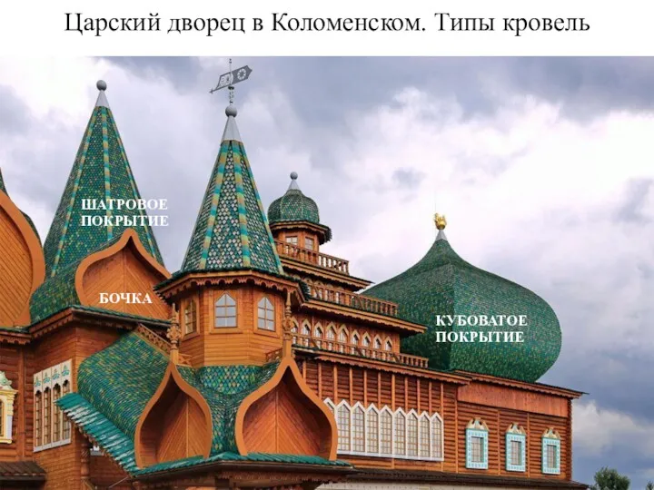Царский дворец в Коломенском. Типы кровель БОЧКА КУБОВАТОЕ ПОКРЫТИЕ ШАТРОВОЕ ПОКРЫТИЕ