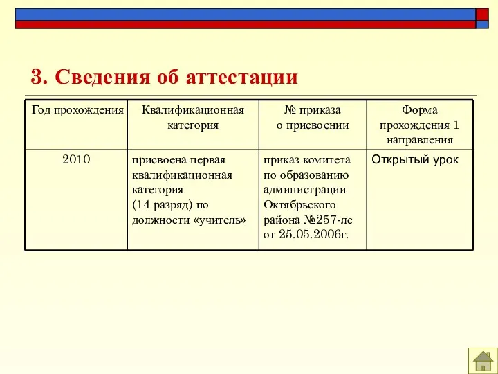 3. Сведения об аттестации