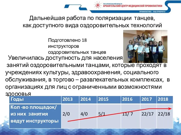 Дальнейшая работа по поляризации танцев, как доступного вида оздоровительных технологий