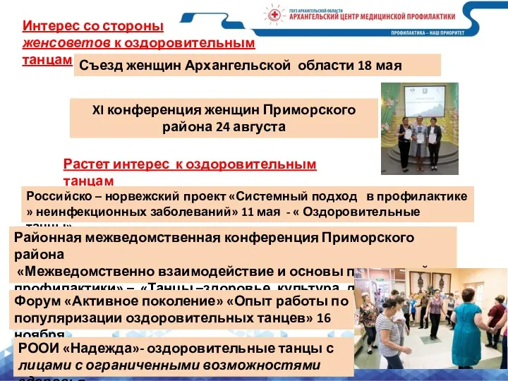 Интерес со стороны женсоветов к оздоровительным танцам XI конференция женщин Приморского района 24