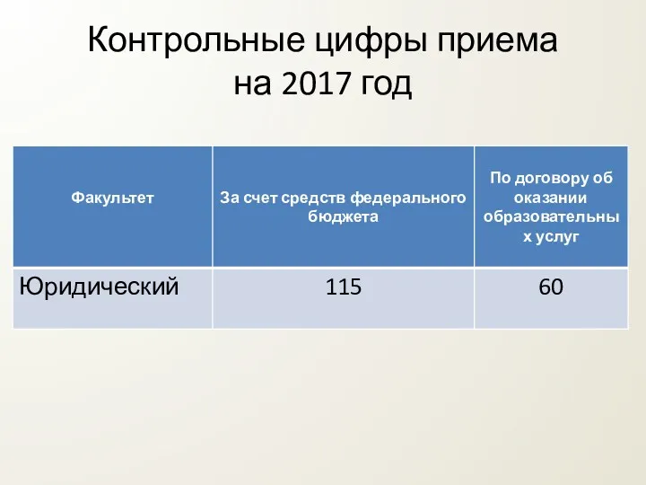 Контрольные цифры приема на 2017 год