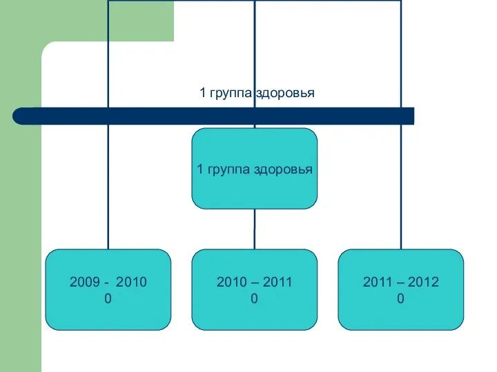 1 группа здоровья