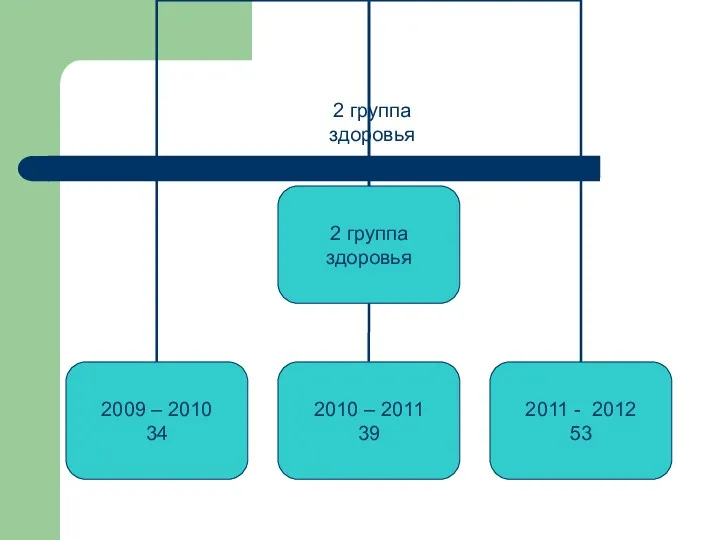 2 группа здоровья