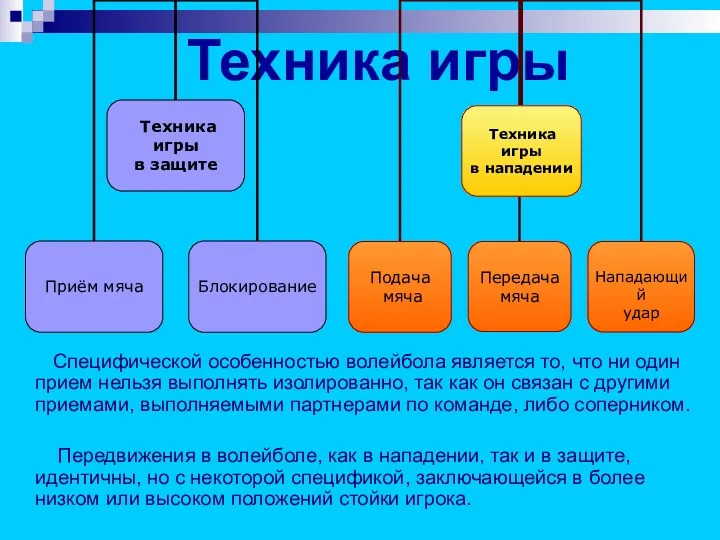 Техника игры Специфической особенностью волейбола является то, что ни один прием нельзя выполнять