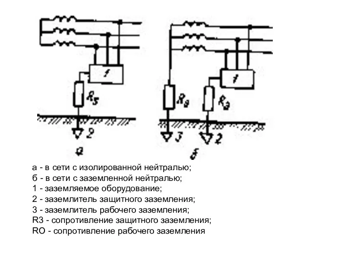 а - в сети с изолированной нейтралью; б - в