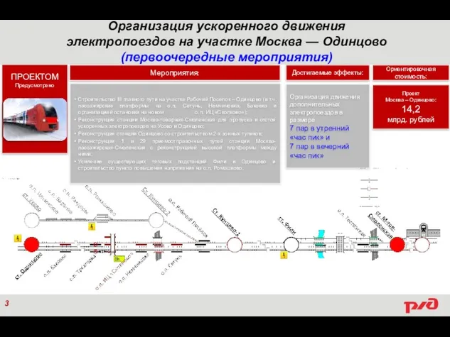 Организация ускоренного движения электропоездов на участке Москва — Одинцово (первоочередные