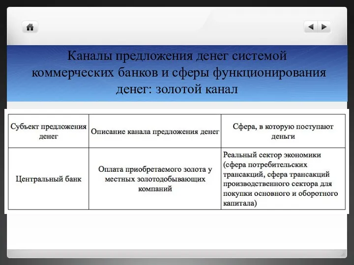 Каналы предложения денег системой коммерческих банков и сферы функционирования денег: золотой канал