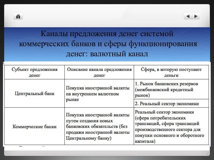 Каналы предложения денег системой коммерческих банков и сферы функционирования денег: валютный канал