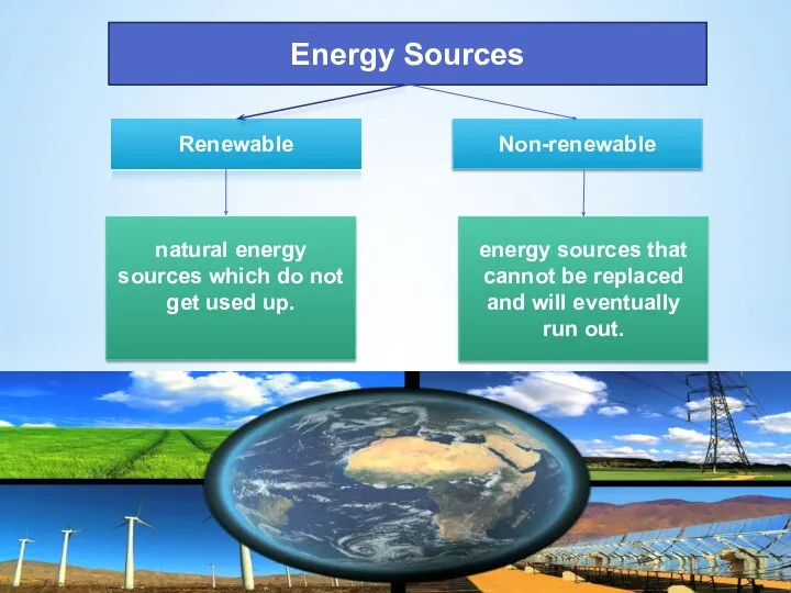Energy Sources Non-renewable Renewable natural energy sources which do not