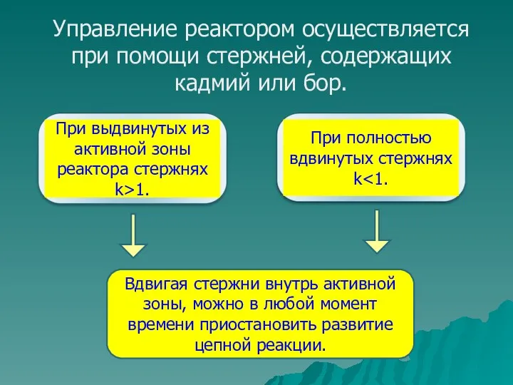 Управление реактором осуществляется при помощи стержней, содержащих кадмий или бор.